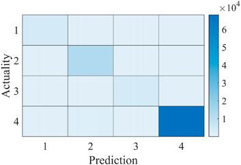 A dual-head output network attack detection and classification approach for multi-energy systems